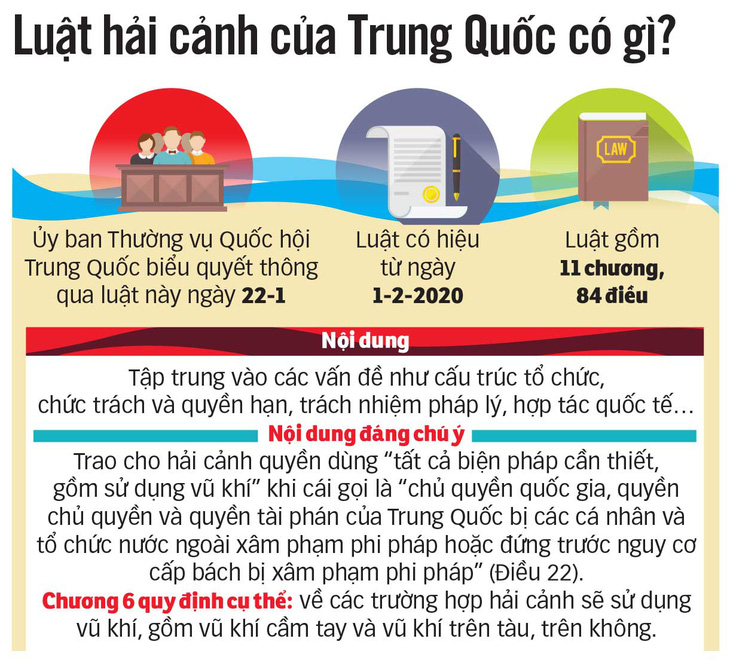 Luật Hải cảnh của Trung Quốc: Khiêu khích, tạo nguy cơ xung đột - Ảnh 2.