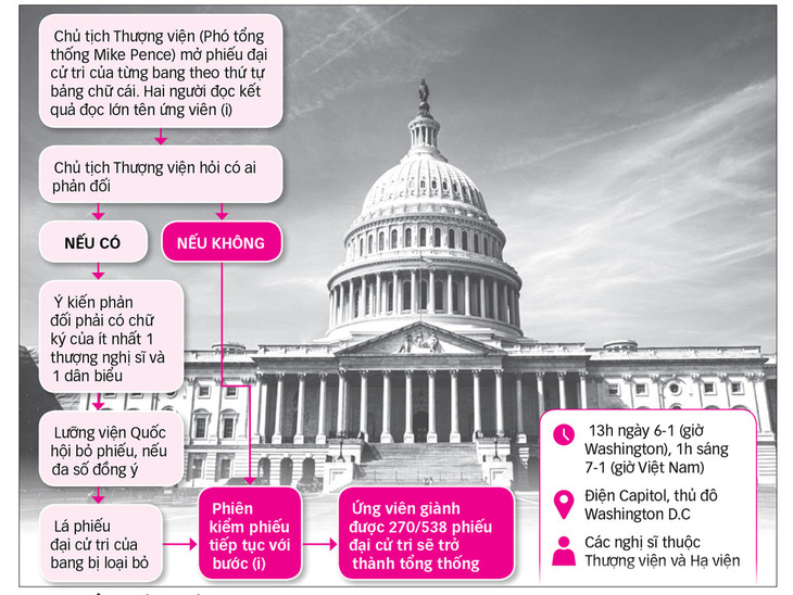 Lịch sử éo le, ông Biden từng chủ trì tuyên bố ông Trump chiến thắng - Ảnh 2.