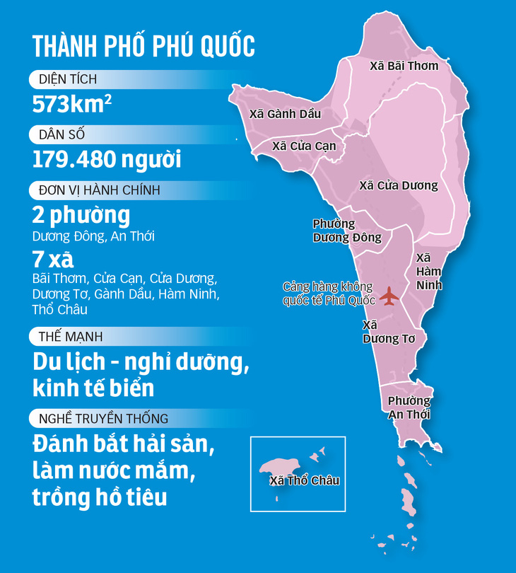 Lên thành phố - lực đẩy cho đảo ngọc Phú Quốc - Ảnh 3.