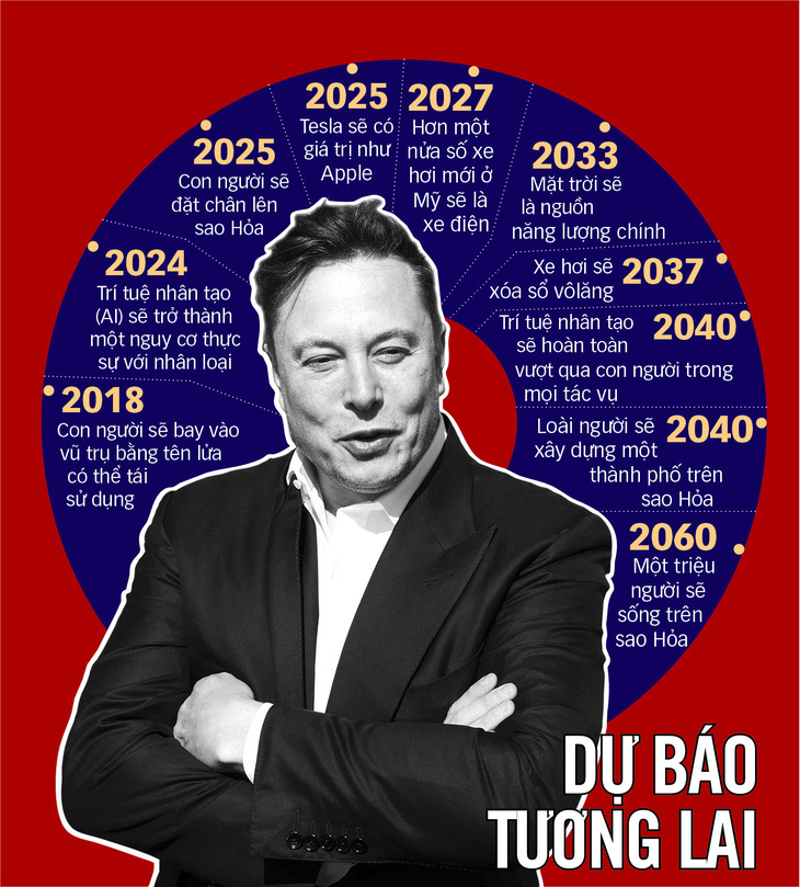 Elon Musk tiền nhiều để làm gì? - Ảnh 1.