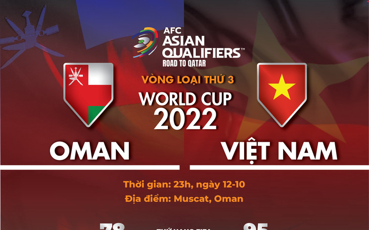 So sánh sức mạnh giữa Oman và Việt Nam: Đối thủ nhỉnh hơn