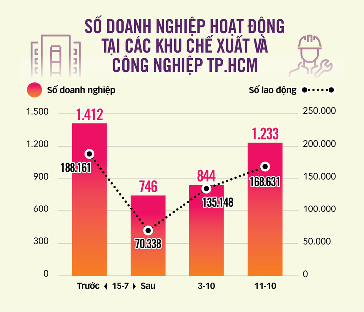 Cùng doanh nhân vượt khó - Ảnh 4.