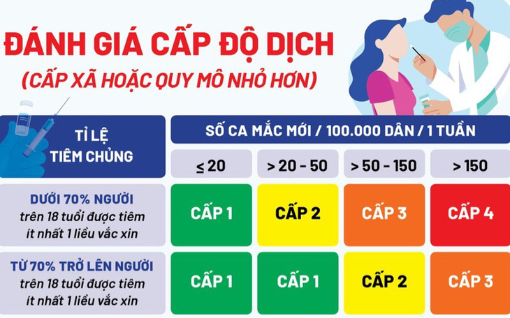 Tin sáng 19-10: 24 tỉnh thành chưa thông báo cấp độ dịch; lượng virus chủng Delta cao gấp 251 lần