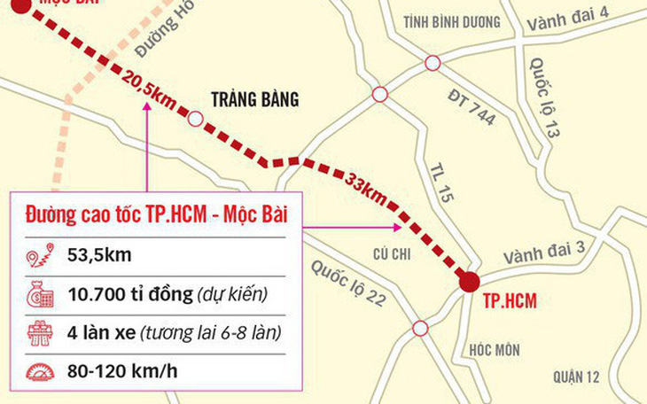 Đề xuất xây dựng đường cao tốc TP.HCM - Mộc Bài