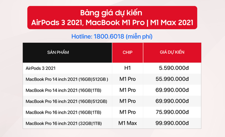 Giá bán dự kiến MacBook Pro 2021 tại Việt Nam cao ngất ngưởng - Ảnh 2.
