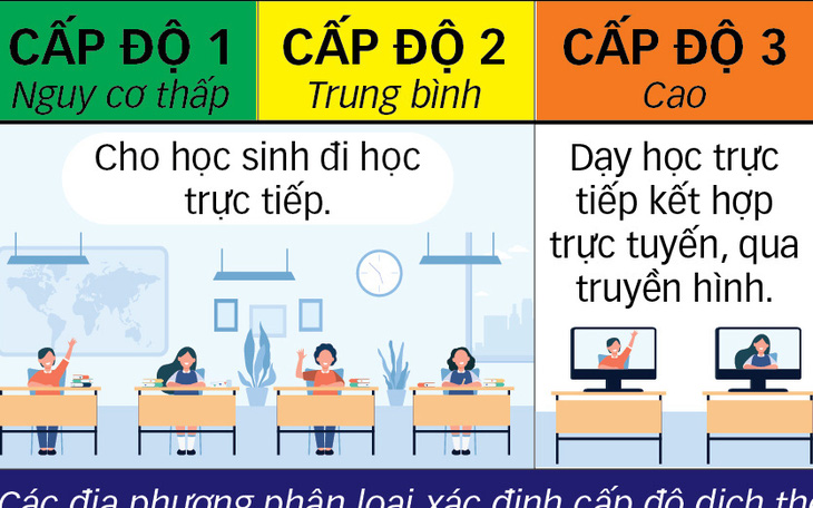 Tại sao học sinh 