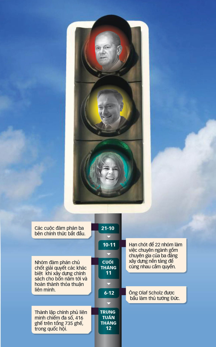 Liên minh đèn màu giao thông ở Đức: Đèn xanh đã bật - Ảnh 1.