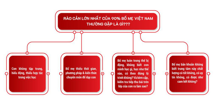 Môi trường học tập toàn diện tiếng Anh trẻ em BingGo Leaders - Ảnh 2.