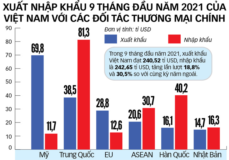 Hội nghị cấp cao ASEAN và các đối tác: Tiếp tục chia sẻ và củng cố niềm tin - Ảnh 3.