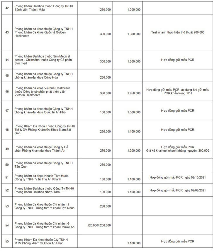 TP.HCM: Công khai giá xét nghiệm COVID-19 tại các cơ sở y tế - Ảnh 5.