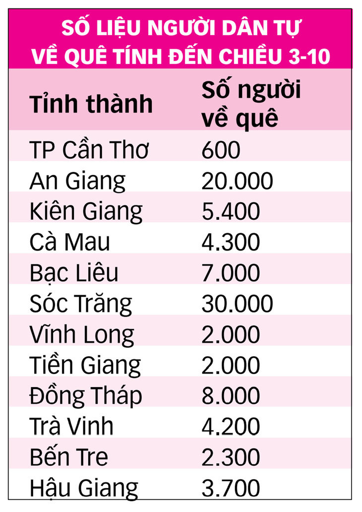 Đồng bằng sông Cửu Long kích hoạt các khu cách ly: Khẩn trương cùng miền Tây chống dịch - Ảnh 6.