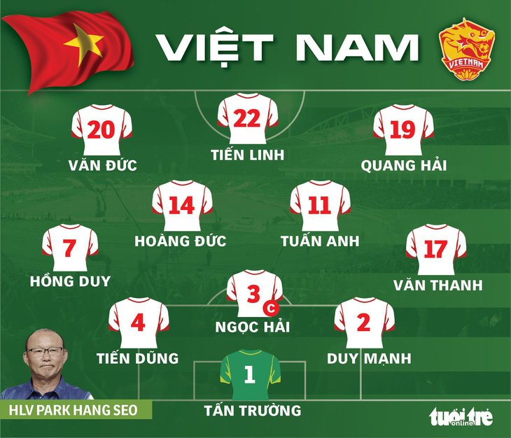 Tuyển Việt Nam thua Trung Quốc 2-3 ở vòng loại World Cup 2022 - Ảnh 5.