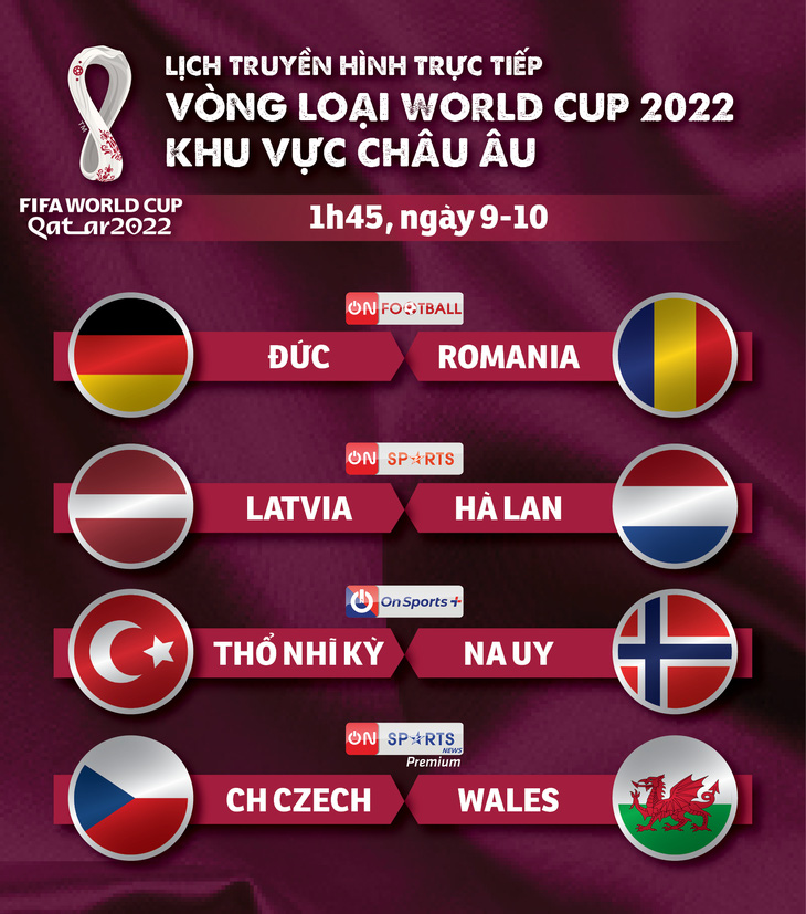 Lịch trực tiếp vòng loại World Cup 2022 khu vực châu Âu: Đức, Hà Lan thi đấu - Ảnh 1.