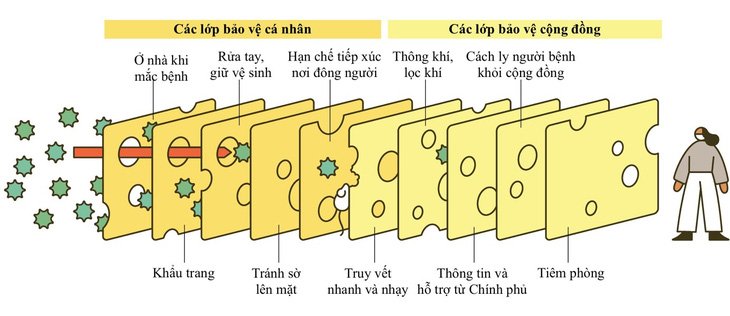 Đối phó nguy cơ dịch lây lan - Ảnh 1.