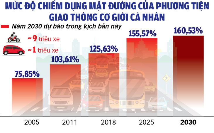 Hạn chế xe cá nhân: Nên bàn tới, đừng bàn lùi - Ảnh 3.