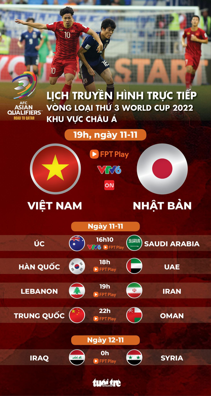 Lịch trực tiếp Việt Nam - Nhật Bản ở vòng loại World Cup 2022 - Ảnh 1.