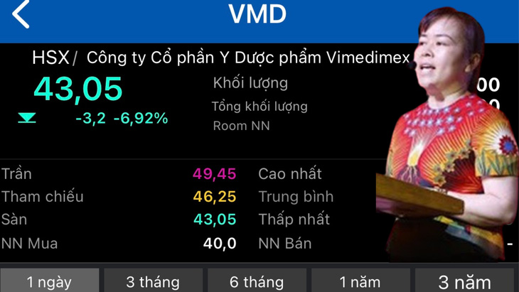 Cổ phiếu Vimedimex không người mua sau khi lãnh đạo bị bắt - Ảnh 1.