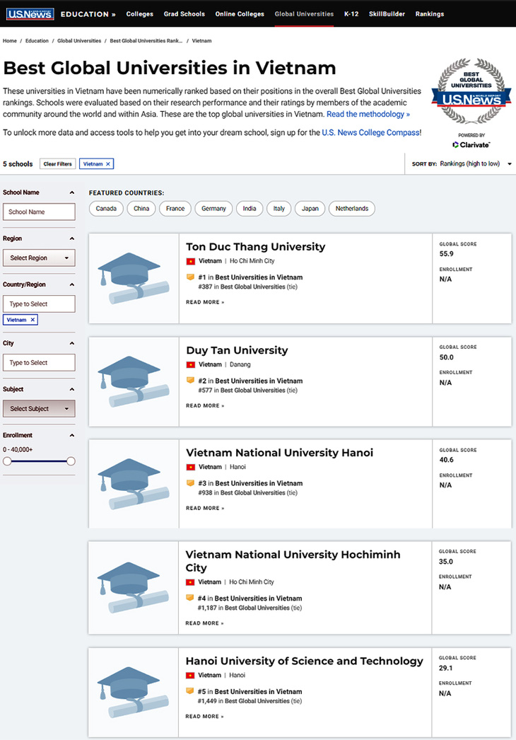 5 trường đại học tốt nhất Việt Nam theo U.S.News & World Reports 2022 - Ảnh 1.