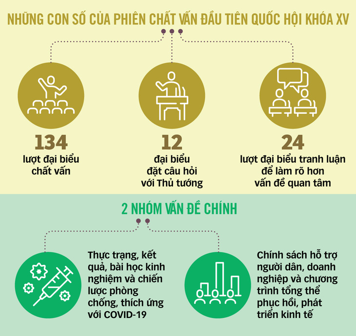 Chương trình phục hồi, phát triển kinh tế: Hỗ trợ phải đúng, kịp thời, hiệu quả - Ảnh 2.