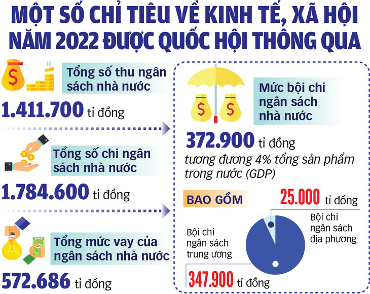 3 mục tiêu tiêm chủng vào đầu năm 2022 - Ảnh 2.