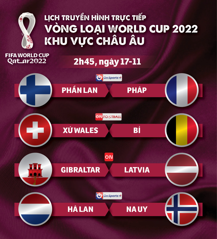 Lịch trực tiếp vòng loại World Cup 2022 khu vực châu Âu: Tâm điểm Hà Lan - Ảnh 1.