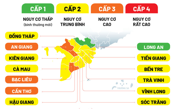 Infographic: F0 tăng, bản đồ cấp độ dịch miền Tây thay đổi ra sao?