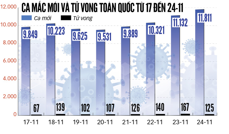 50% ca tử vong ở TP.HCM chưa tiêm vắc xin, thành phố đang đánh chặn số ca chuyển nặng - Ảnh 2.