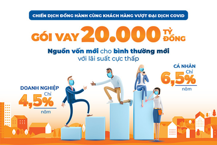 Sacombank tiếp nguồn vốn mới cho bình thường mới - Ảnh 1.