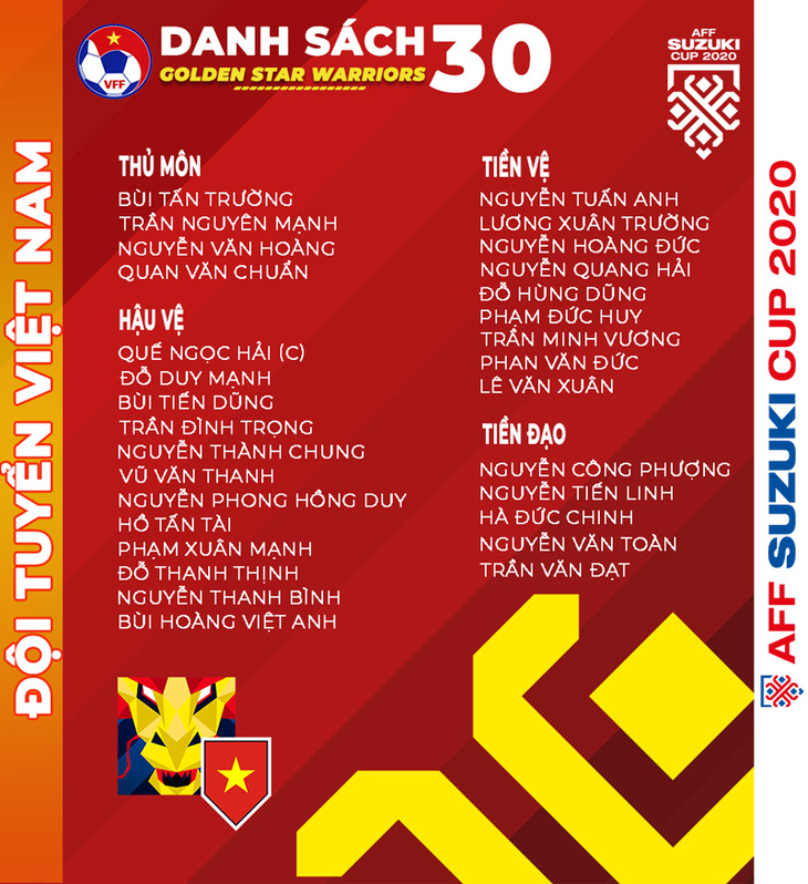 HLV Park Hang Seo loại 5 cầu thủ trước thềm AFF Suzuki Cup 2020 - Ảnh 3.