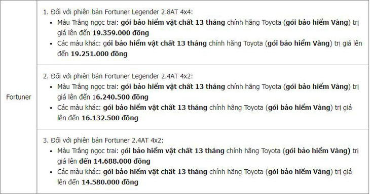 Toyota tung ưu đãi ‘khủng’ - Fortuner tiếp tục ‘hút sóng’ - Ảnh 2.