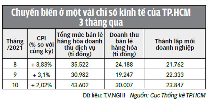 5 giải pháp cấp bách cần làm để kinh tế phục hồi, chuyển biến tích cực - Ảnh 4.