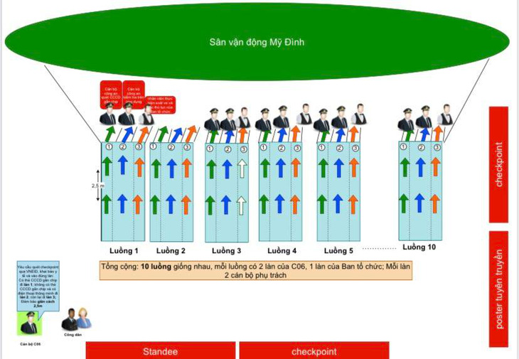 Kiểm soát khán giả trận Việt Nam - Nhật Bản như thế nào? - Ảnh 1.