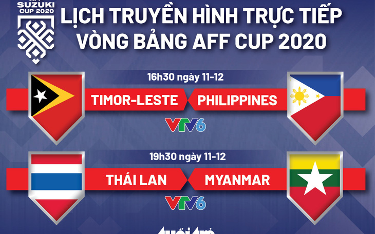 Lịch thi đấu AFF Cup 2020: Timor-Leste - Philippines, Thái Lan - Myanmar