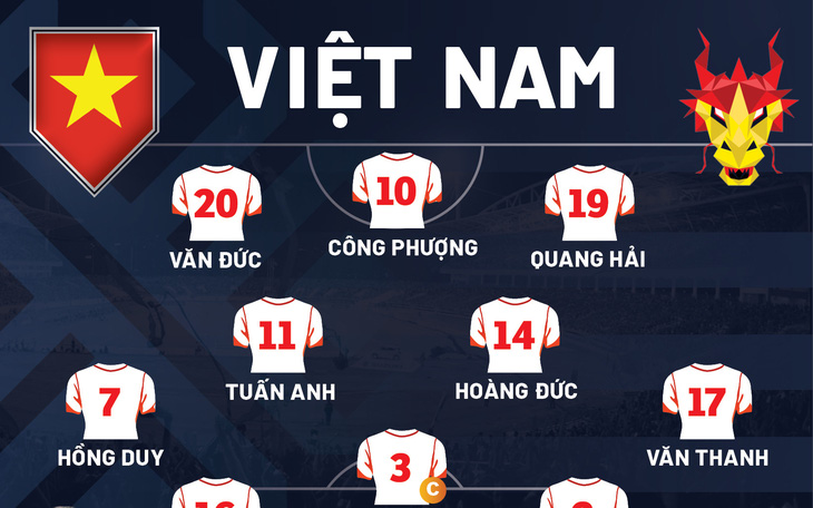 Đội hình ra sân của tuyển Việt Nam gặp Malaysia: Công Phượng đá chính, Tiến Linh dự bị