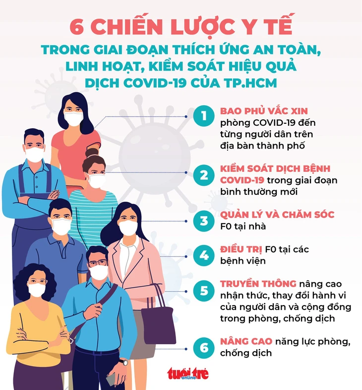 Tin sáng 13-12: Bộ Y tế chấp thuận đề nghị của Hà Nội: xác định ca COVID-19 qua test nhanh - Ảnh 4.