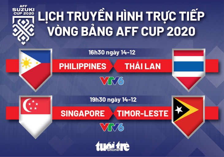 Lịch trực tiếp AFF Suzuki Cup 2020: Philippines - Thái Lan, Singapore - Timor-Leste - Ảnh 1.