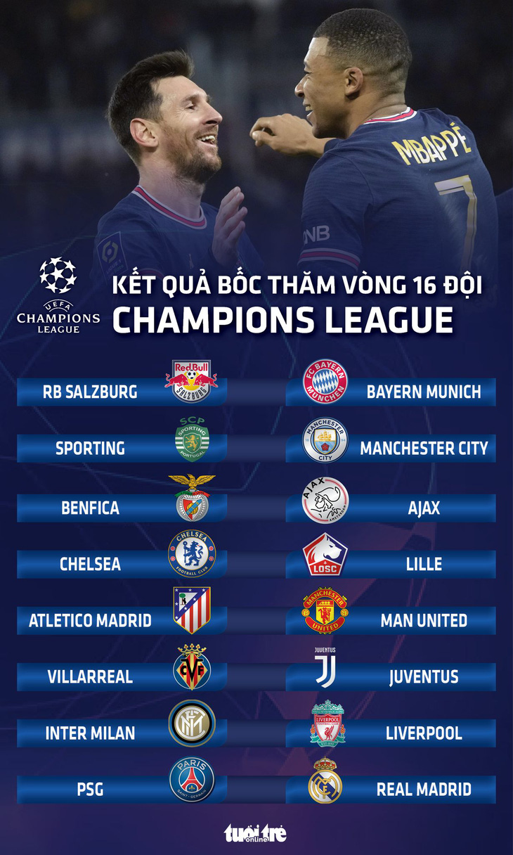 Bốc thăm lại Champions League: PSG gặp Real Madrid, Atletico Madrid đụng Man United - Ảnh 1.