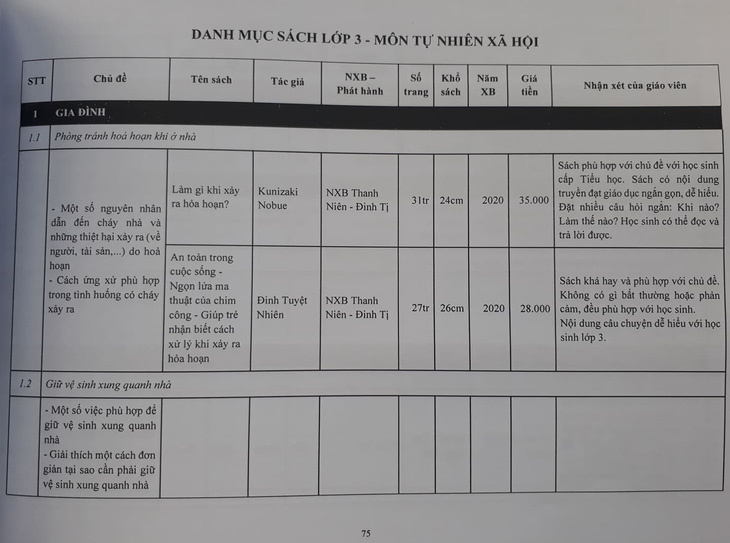 Hội Xuất bản Việt Nam ra mắt danh mục sách hỗ trợ dạy và học cấp tiểu học - Ảnh 2.