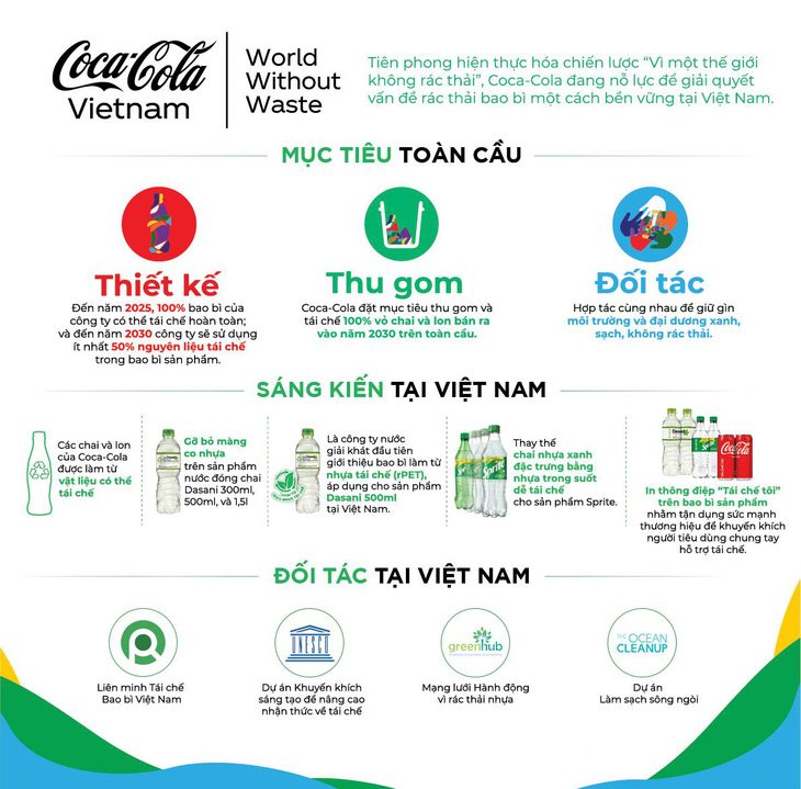 Coca-Cola vào Top 3 doanh nghiệp phát triển bền vững Việt Nam - Ảnh 2.