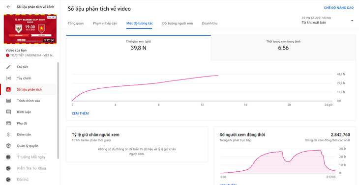 Next Media xác lập kỷ lục trên YouTube trong trận Việt Nam - Indonesia - Ảnh 1.