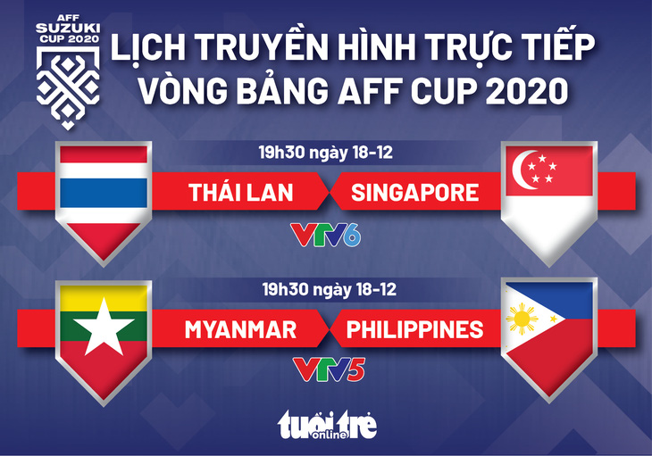 Lịch trực tiếp AFF Suzuki Cup 2020: Thái Lan - Singapore - Ảnh 1.