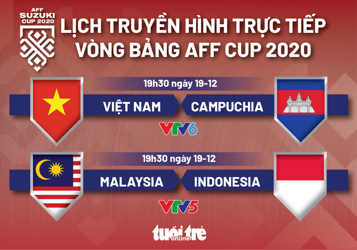 Lịch trực tiếp AFF Cup 2020: Việt Nam gặp Campuchia - Ảnh 1.