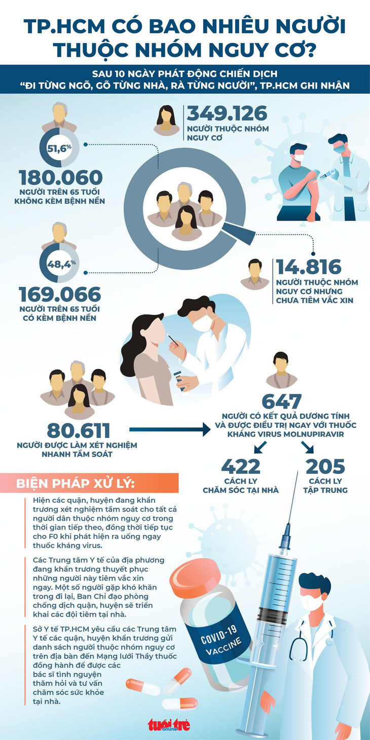 Tin sáng 19-12: Bộ Y tế khẳng định đã phân bổ 300.000 liều Molnupiravir - Ảnh 2.