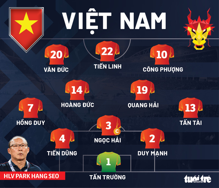 Không thể giành ngôi nhất bảng, Việt Nam gặp Thái Lan ở bán kết AFF Cup 2020 - Ảnh 3.