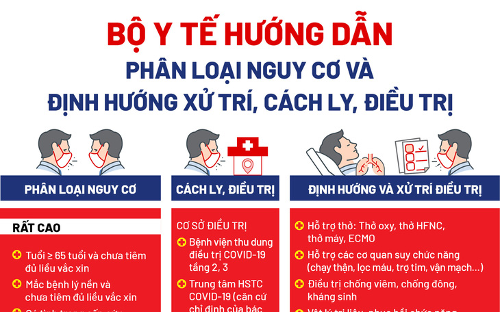 Đồ họa các nhóm tuổi và 20 bệnh lý có nguy cơ trở nặng khi mắc COVID-19