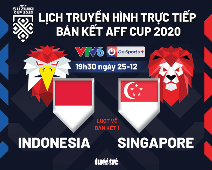 Lịch trực tiếp bán kết lượt về AFF Suzuki Cup 2020: Indonesia gặp Singapore - Ảnh 1.