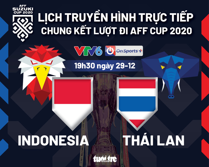 Lịch trực tiếp chung kết lượt đi AFF Cup 2020: Indonesia - Thái Lan - Ảnh 1.