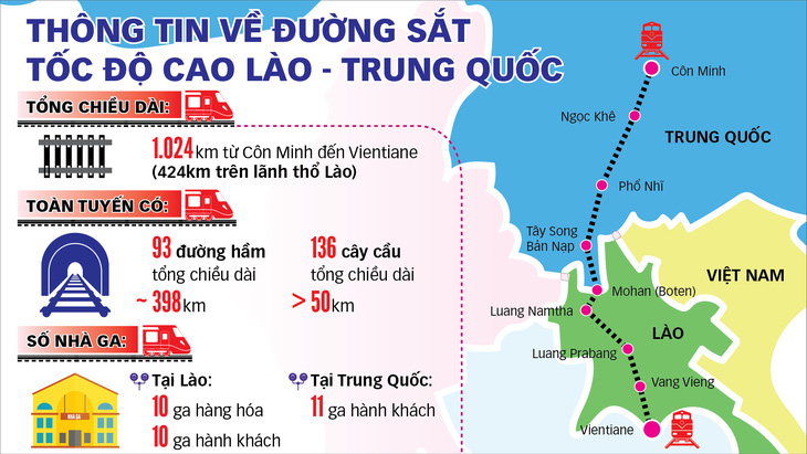 Lào khai trương tuyến đường sắt tốc độ cao đầu tiên - Ảnh 1.