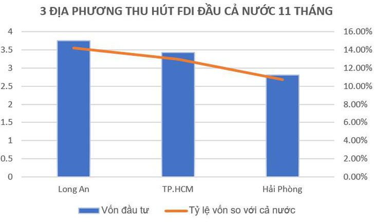 Cuộc đổ bộ của các đại gia bất động sản tại Long An - Ảnh 1.