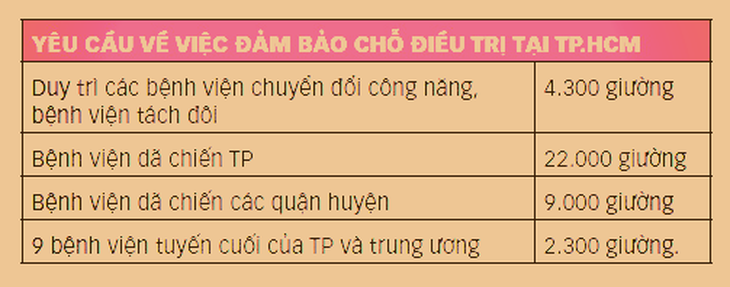 Siết lại chống Delta, phòng  xa với Omicron - Ảnh 3.